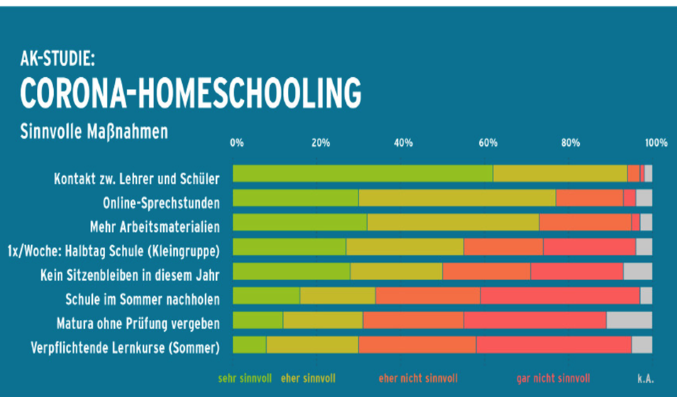 Gemeinsam gegen Corona! Schule im Herbst 2020 in Österreich Quelle: Arbeiterkammer Österreich