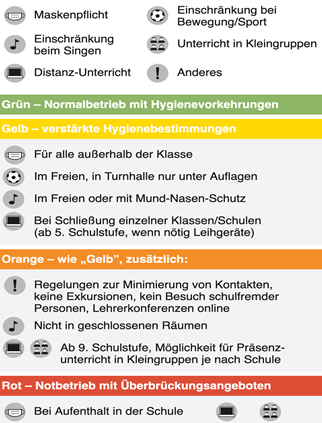 Gemeinsam gegen Corona! Schule im Herbst 2020 in Österreich Quelle: Unterrichtsministerium Österreich