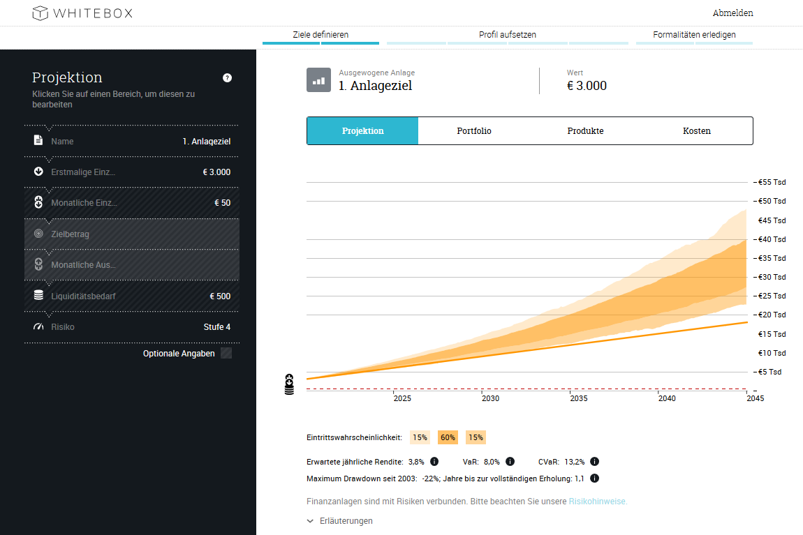 anlagevorschlag anlageziel