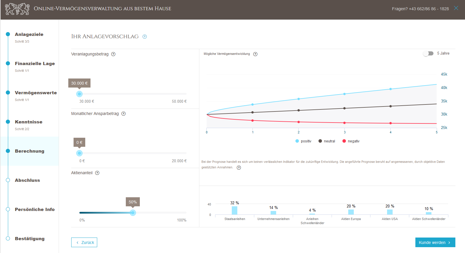 anlagevorschlag carl