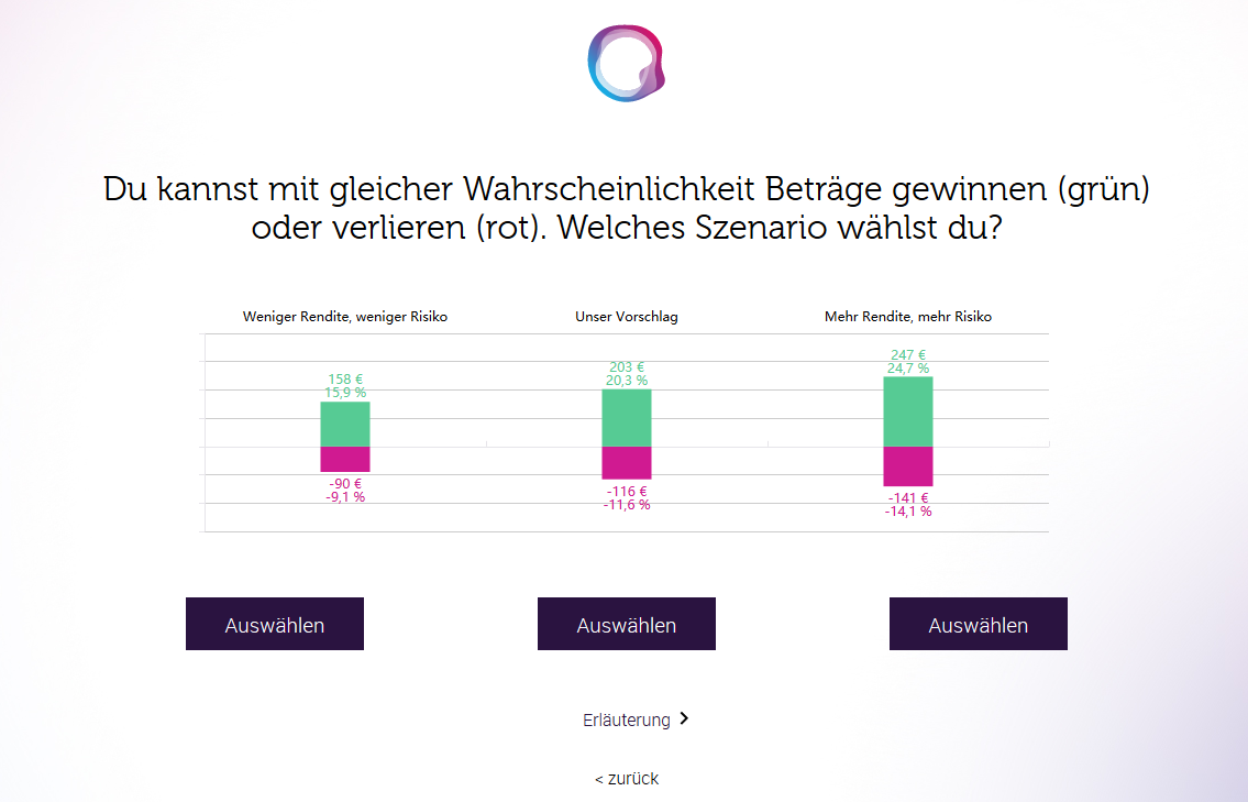 auswahl rendite risiko