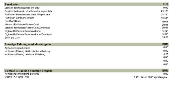 bankkarten raiffeisen gebuehren