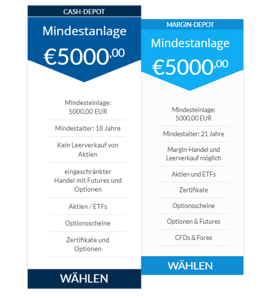 basis depot finograd