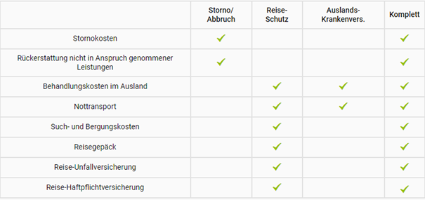 bausteine durchblicker