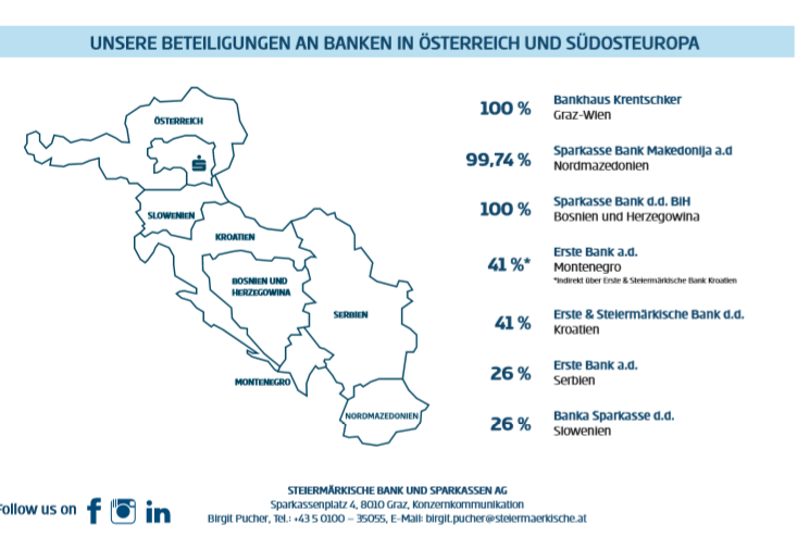 beteiligungen an banken