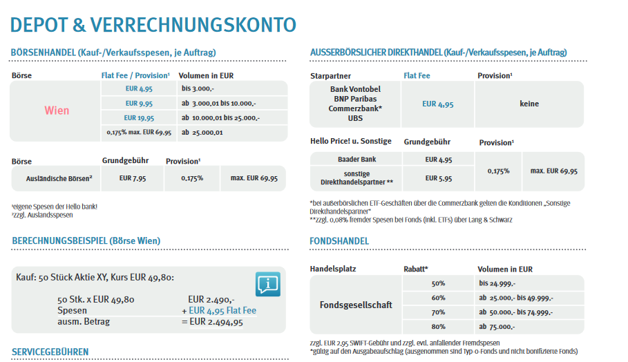 boersenhandel wien hellobank depot