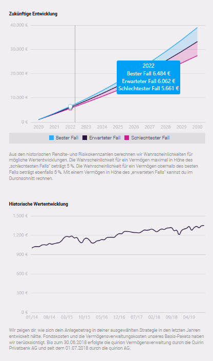 entwicklung prognose entwicklung