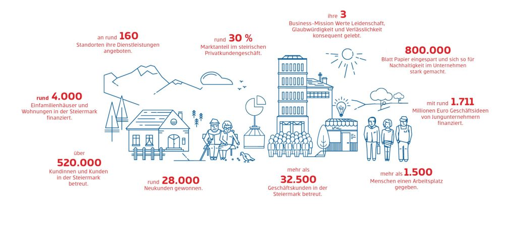 erste bank erfolge uebersicht