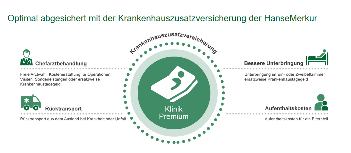hanse merkur krankenhauszusatzversicherung