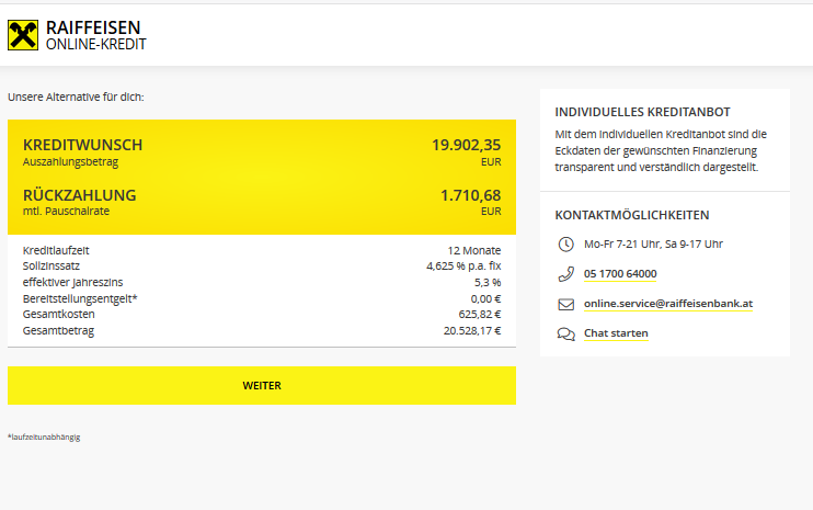 kreditangebot raiffeisen