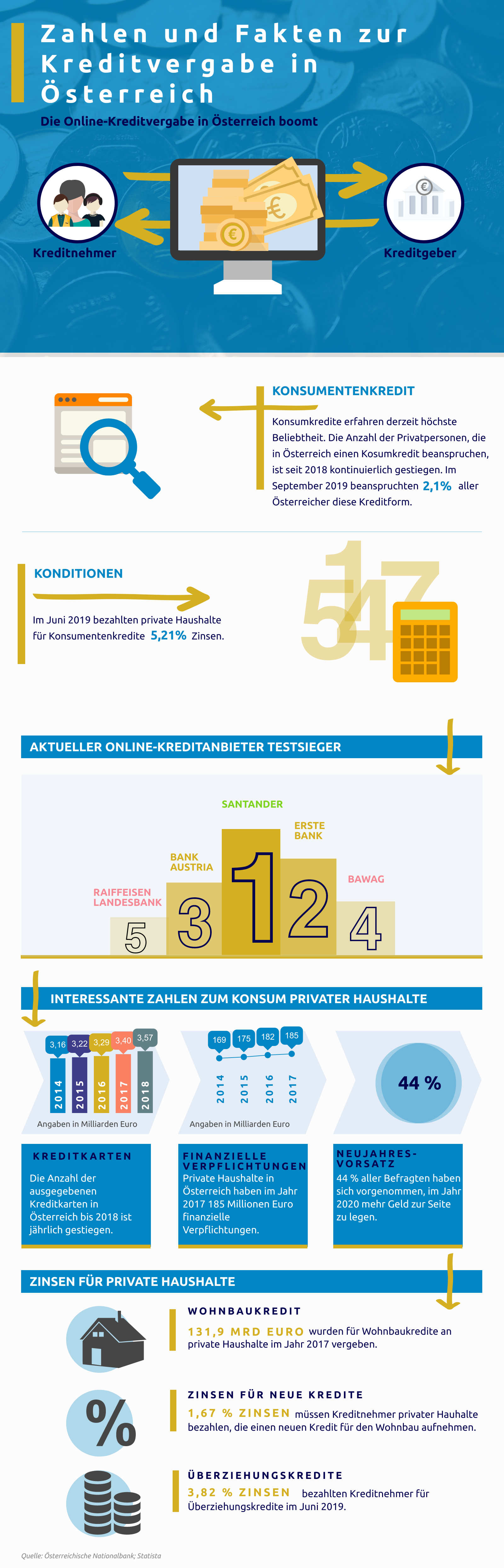 kredite 5c 20 5 420405881