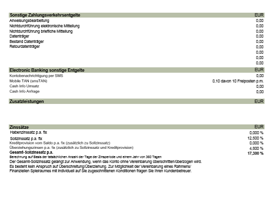 pensionskonto konditionen raiffeisen