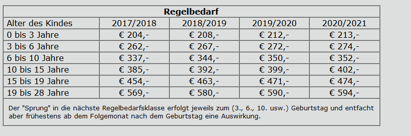 Copyright: alimente.wien