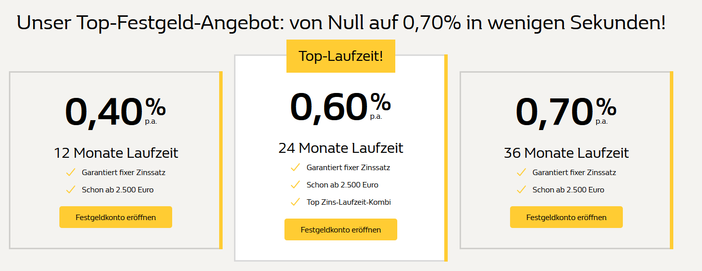 renault festgeld zinsen fp at 1