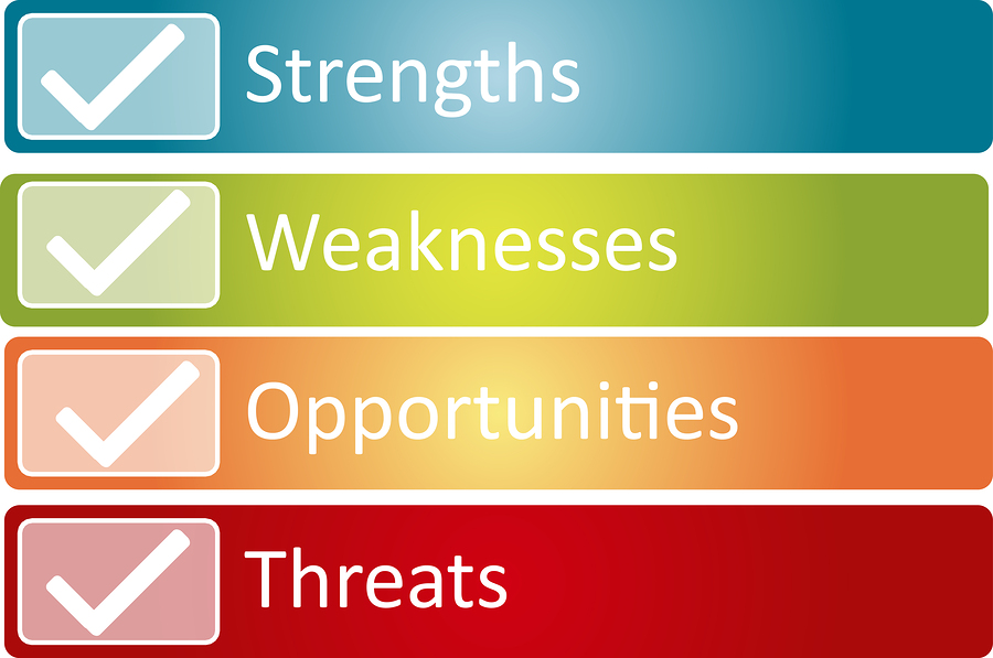 swot analyse 1