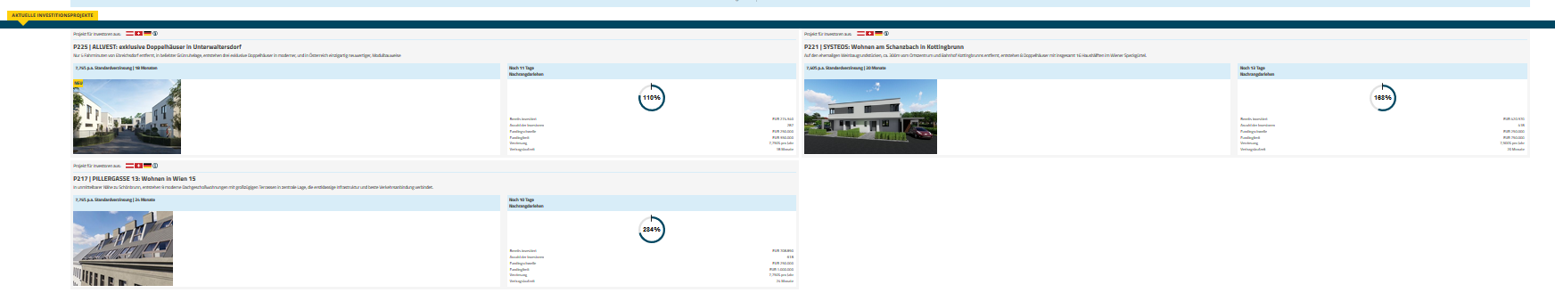 ueberblick aktuelle investitionen dagobertinvest