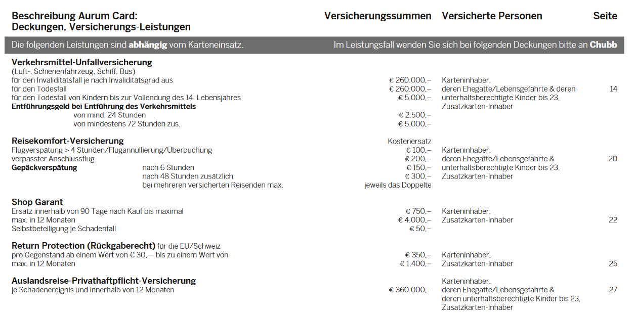 versicherungsleistungen karteneinsatz
