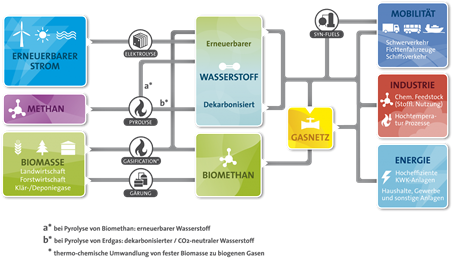 Wasserstoff Made in Austria – Österreich führend bei Entwicklung der Technologie