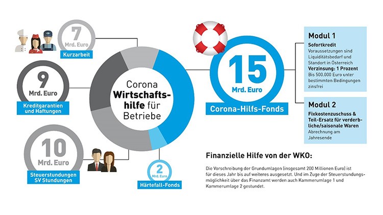 wko covid hilfsinstrumente